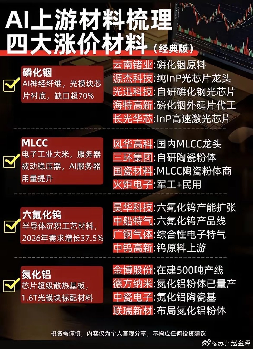 算力需求爆发！盘点磷化铟、MLCC等四大核心材料赛道！AI算力建设不断提速，光模