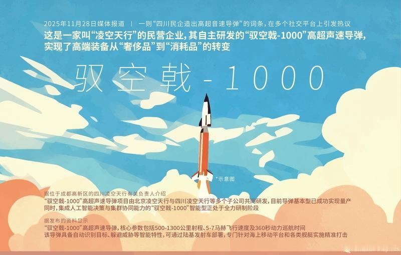 高超音速武器对全球安全影响巨大。就像美国的“长程极音速武器”（LRHW），射程达