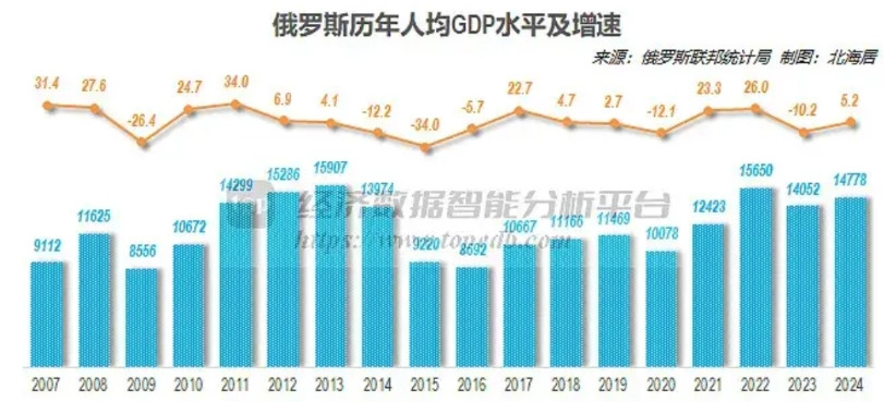 “打克岛我捐一个月工资”，“打卢顿两州我捐一年工资”，“打基辅我捐一条命”，他们