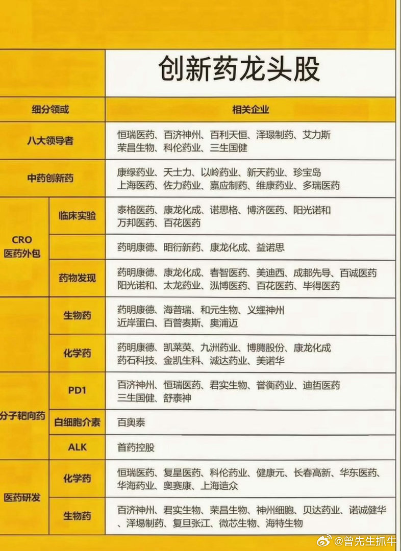 1：创新药的周期一轮7到10年，目前调整近6年半的时间时间窗口已经达到目标建仓位