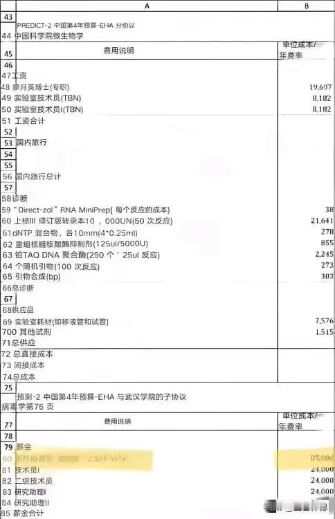 美国国际开发署资助中国科学院，真相可能是这样的。从近期马斯克，曝光的一份资助清