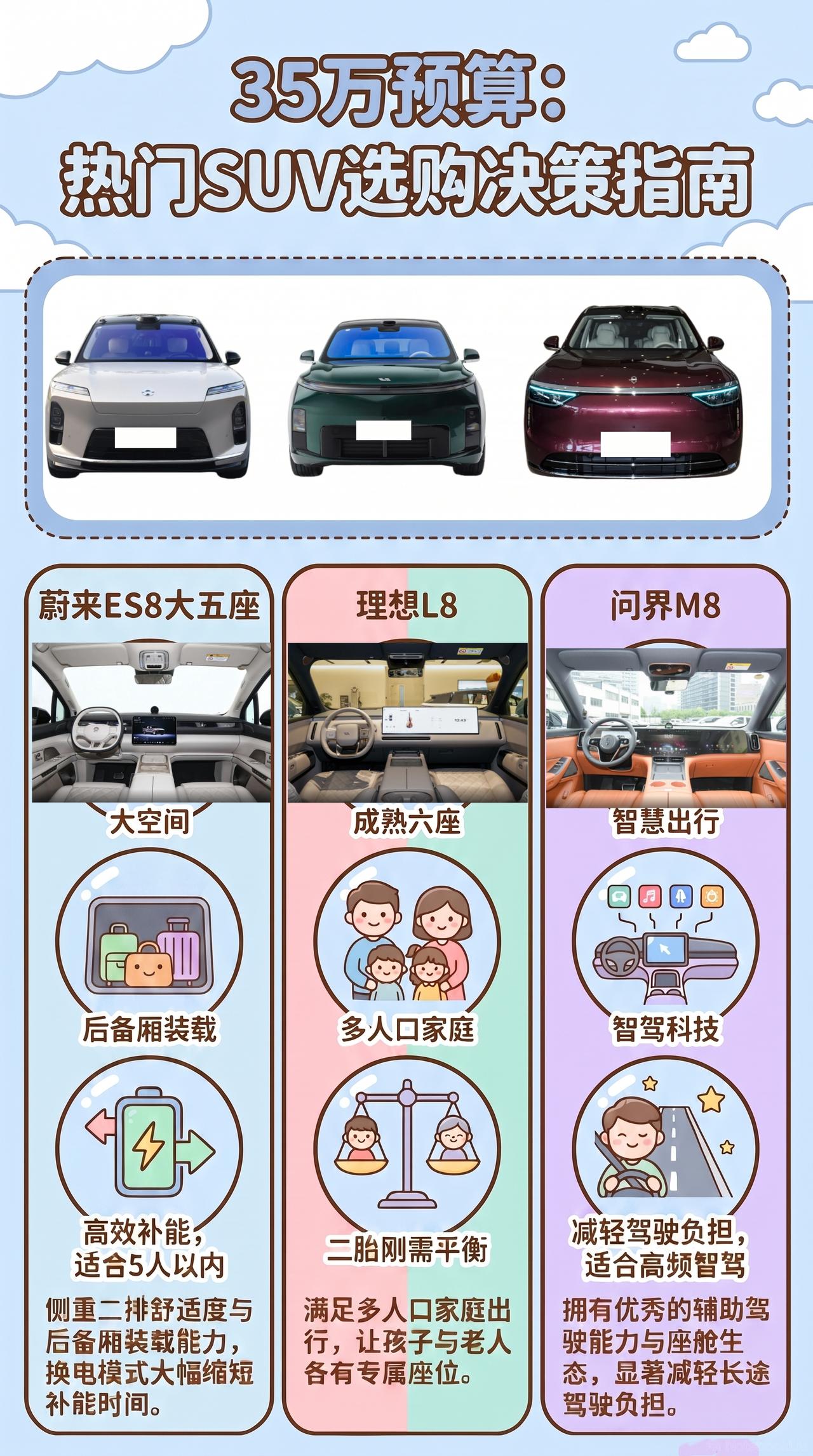 预算35万：蔚来ES8大五座、理想L8、问界M8怎么选?别为了偶尔多坐一个人，