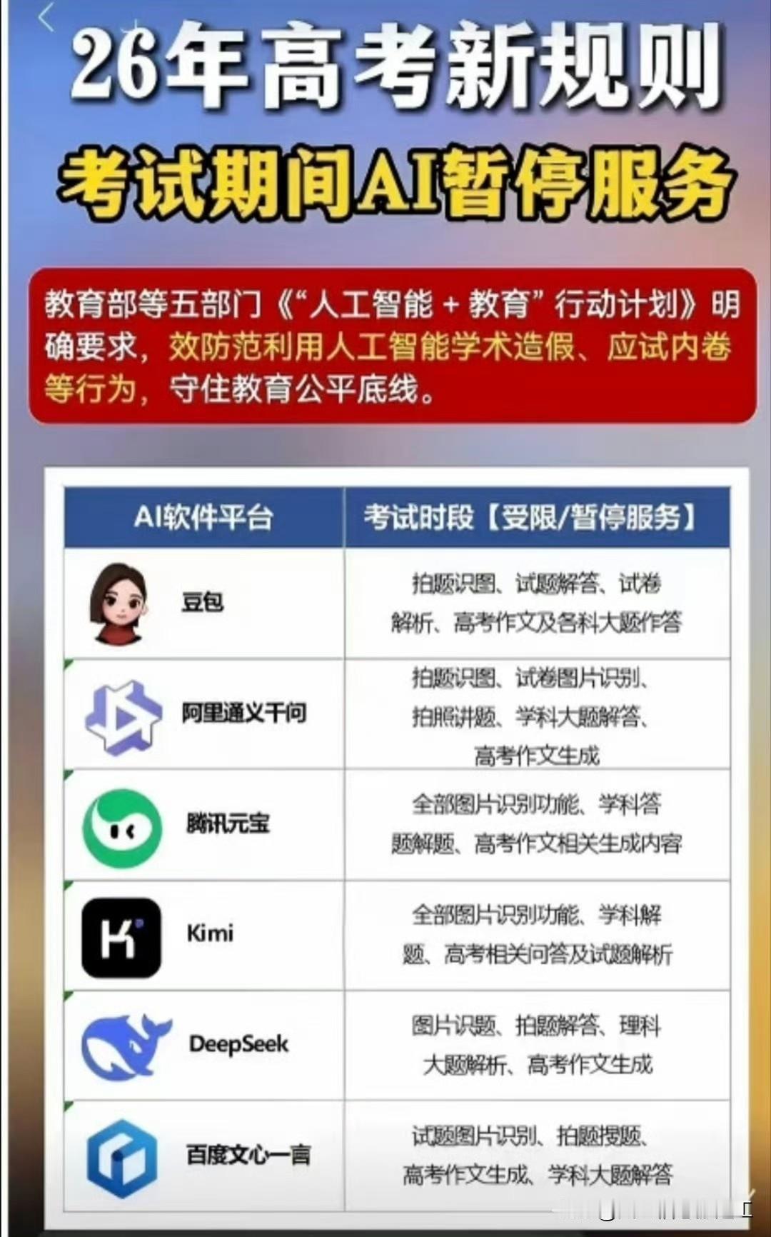 多家AI回应高考期间是否禁用解题说实话可以理解，毕竟这种级别的考试，稳妥一点