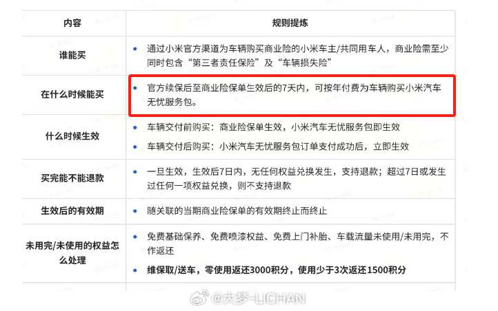 小米车主一定要看下我这条，我算是搞明白续保这个问题了。首先问题点是，你必须要在小