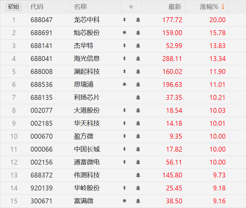 存储之后是CPU? 两巨头拉响产能警报 涨价或一触即发