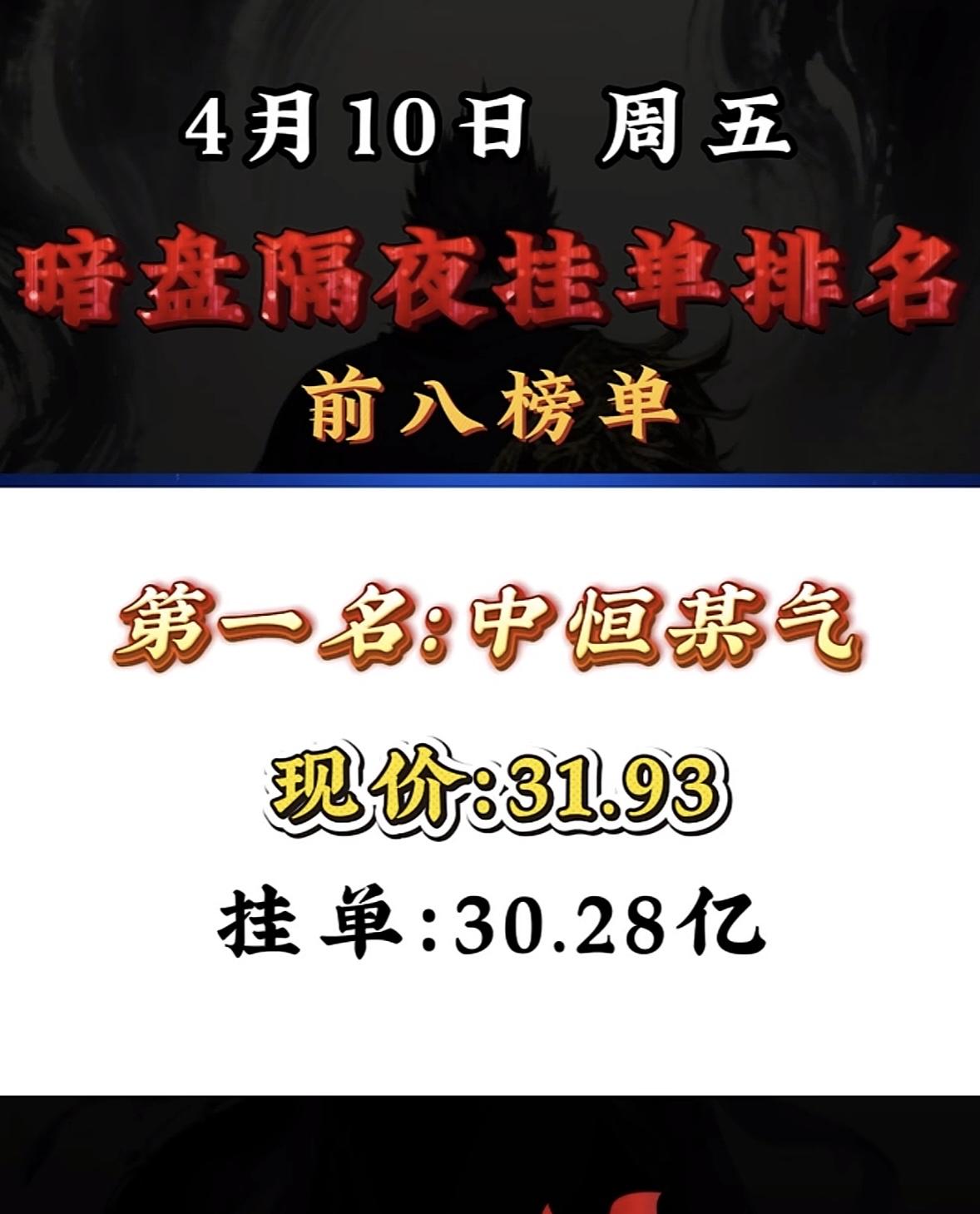 4月10日周五暗盘隔夜挂单排行前八榜单揭晓。这可太让人关注了！就像3月10日那