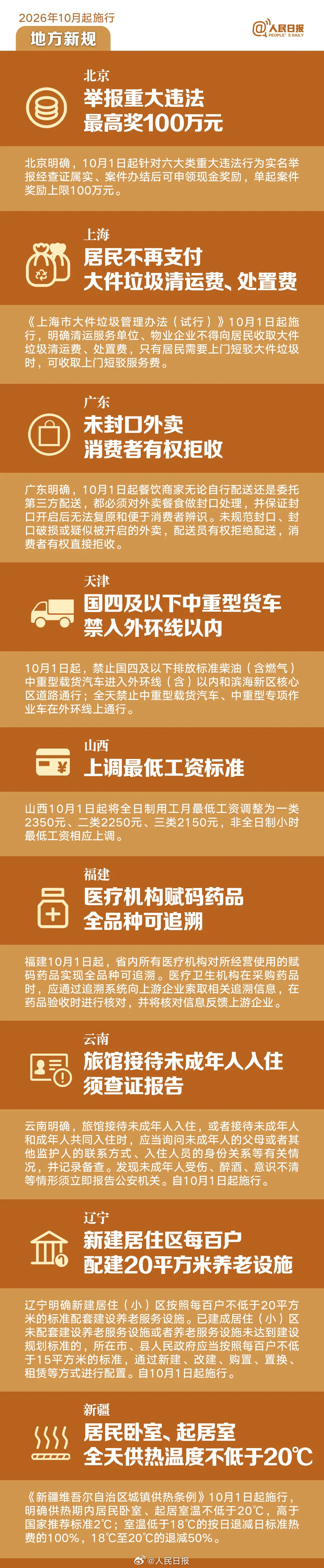 【10月起这些新规开始施行】实行后备兵员储备制度首套住房房贷可享