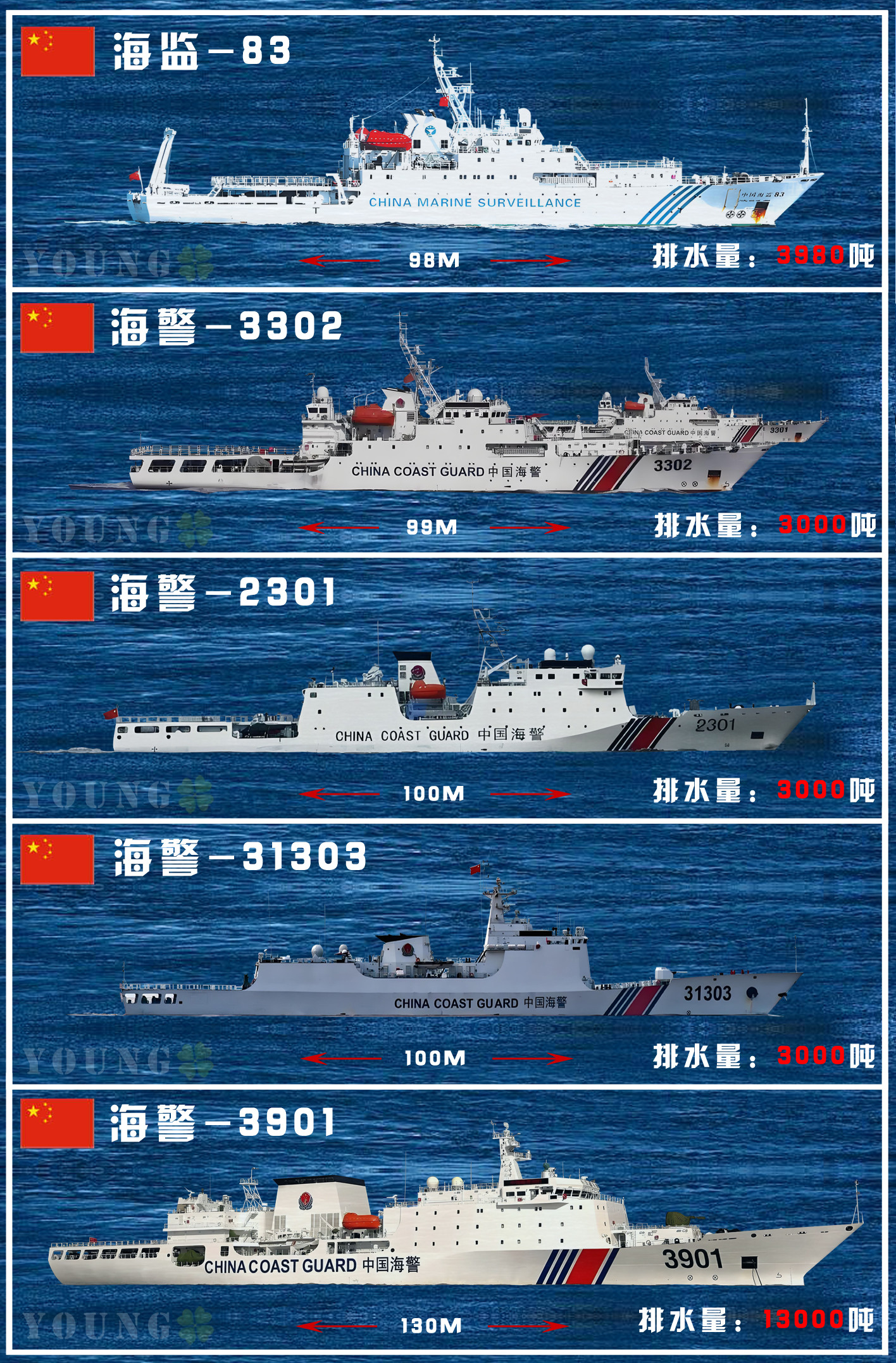 中国海警船，个人认为是全球最帅的海警船，不接受反驳