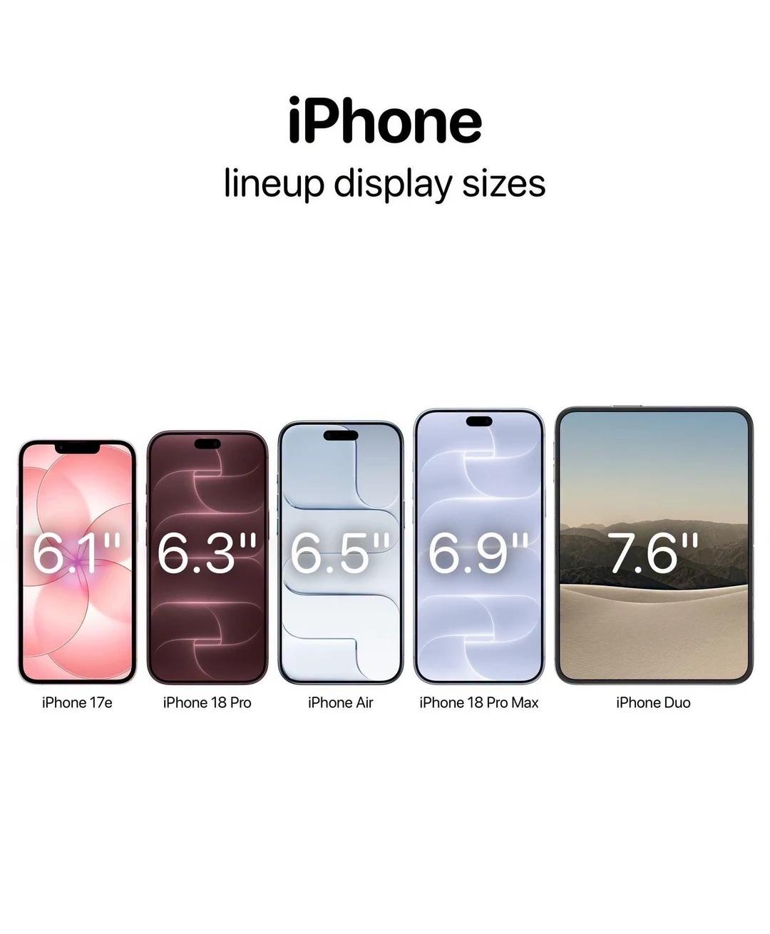 五款iPhone屏幕尺寸，你最偏爱哪款？iPhone18iOSiPhone