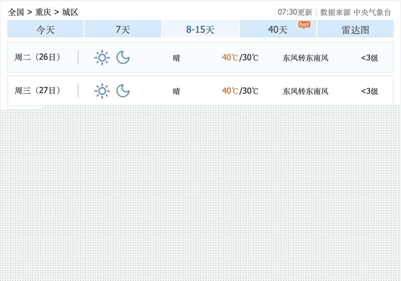 万万不敢相信！9月1日，重庆主城区降雨降温，最高气温跌破30度！但是，8月26日