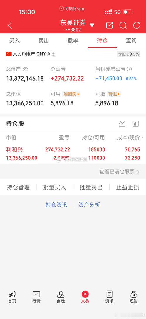 各位战友，由于我今天加仓，目前账户亏损7.14万。大盘整体行情走势向好，我却没能