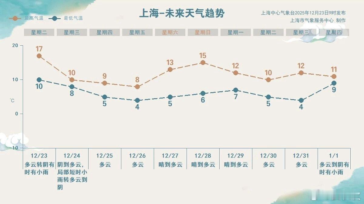 十二招对付脏空气最近，空气质量时好时坏。有人觉得，空气中雾蒙蒙的，隔江看不清东方