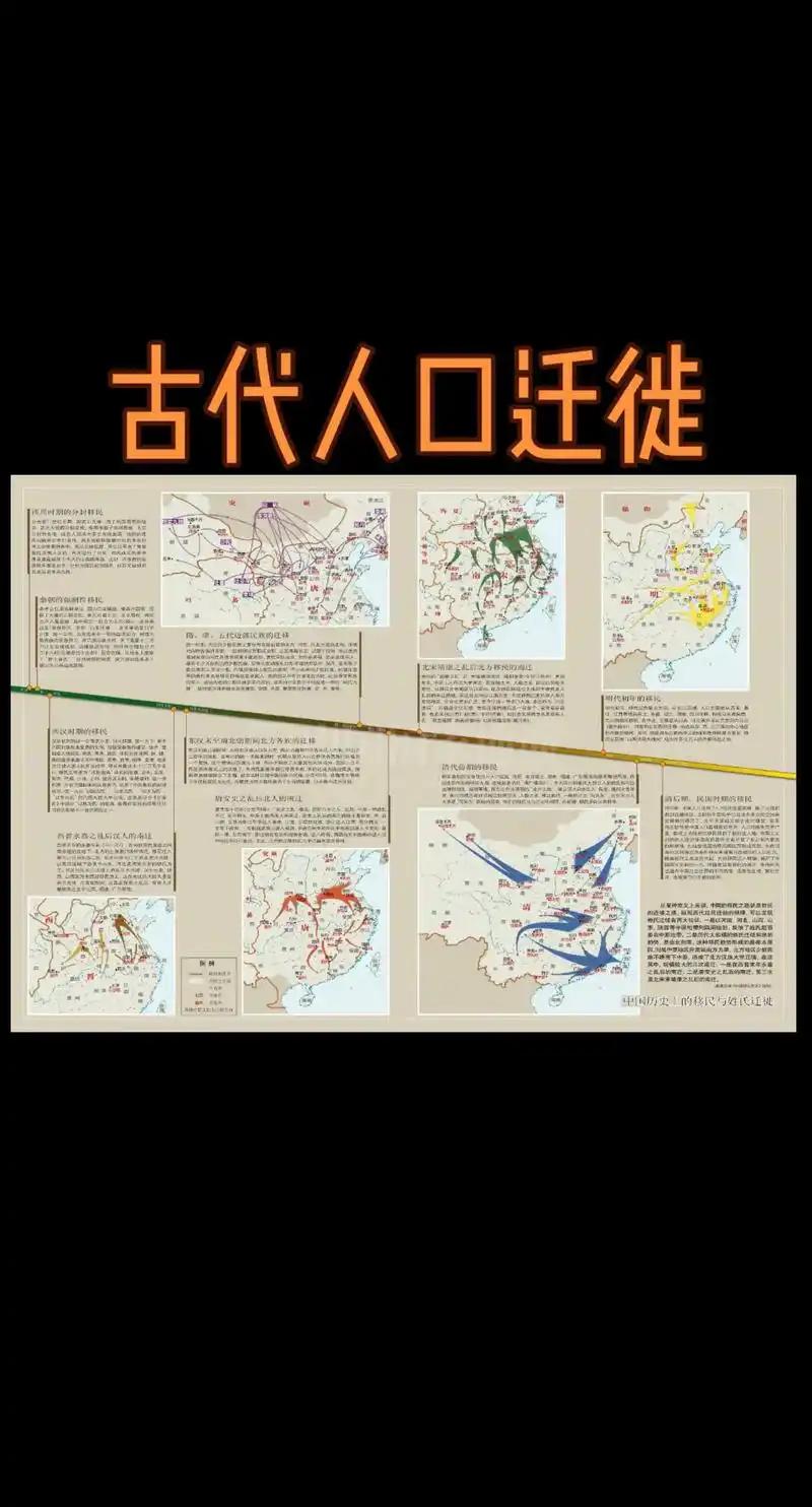 中国历史上三次人口大迁徙，看看你的祖籍，可能就来自这几个地方 信源：葛剑雄主