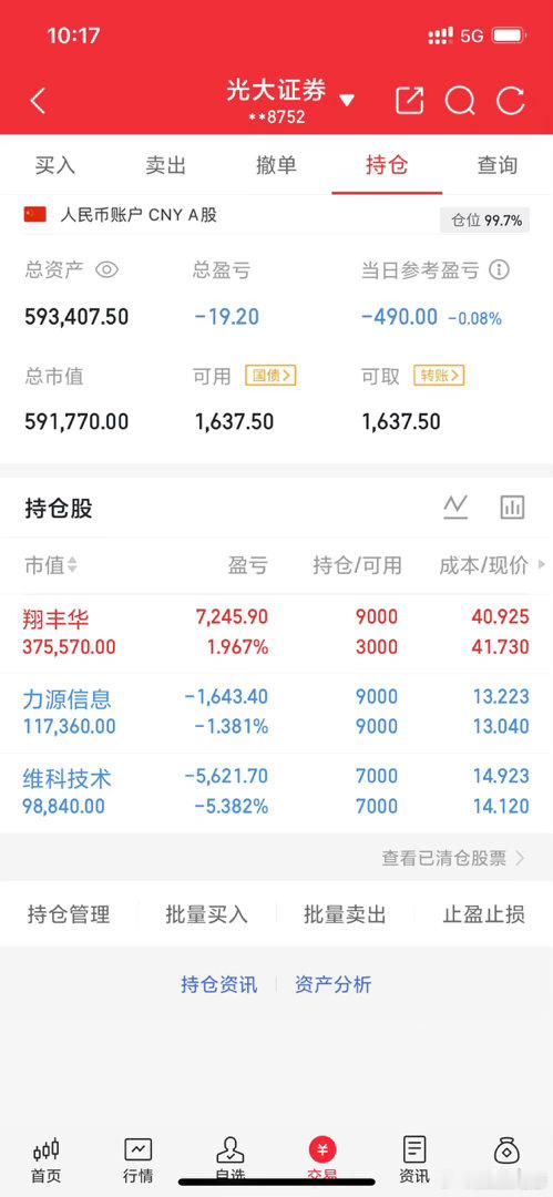 实战派老彭实操记录(4.14日开始，初始50，看看老彭的极限)暂持:$翔丰华