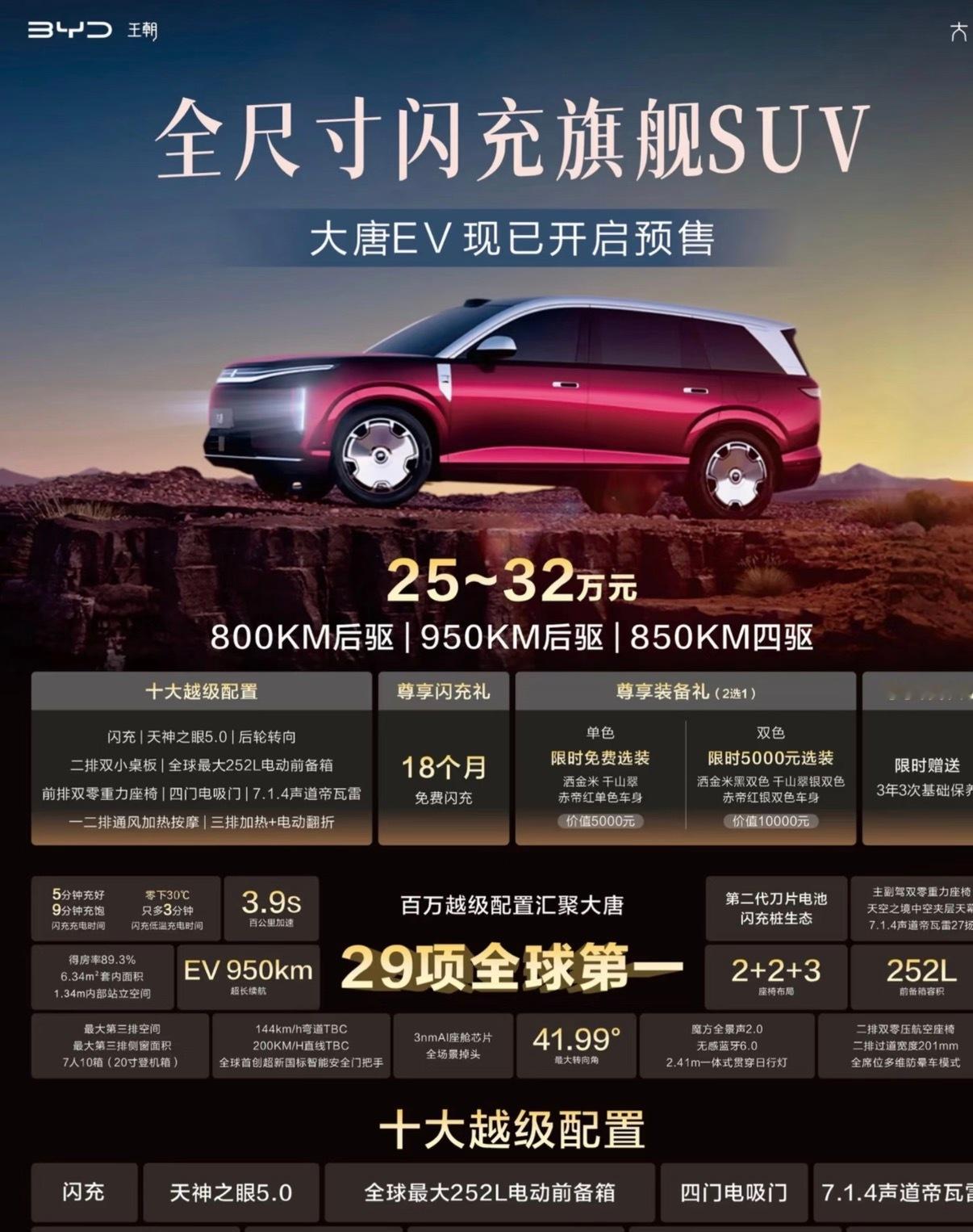 大唐订单已突破10万级别要是转换超40%真的可以直接抬高比亚迪的身价哦！要知道