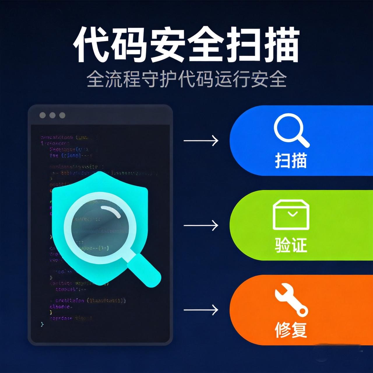 OpenAI悄悄开源了个安全扫描工具，GitHub已获1500星兄弟们，Op
