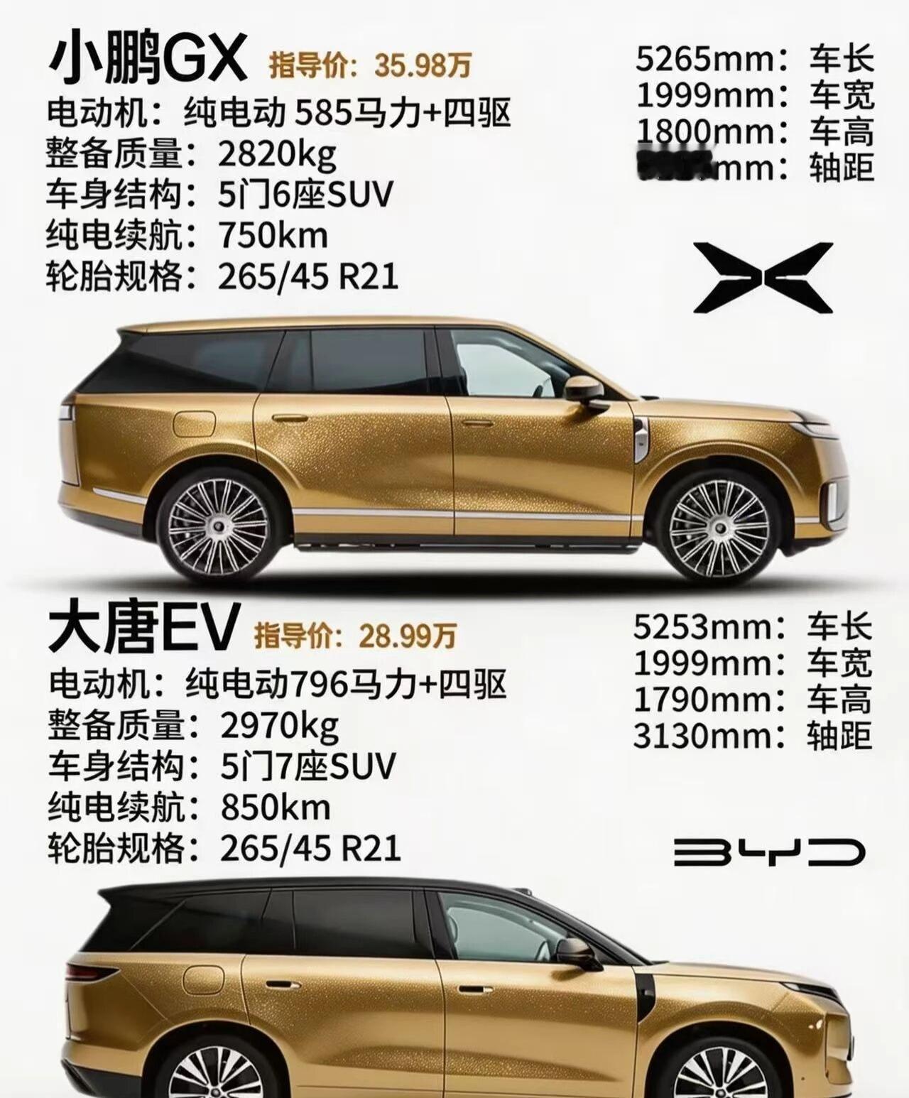 30万级小鹏GXvs比亚迪大唐EV家用该怎么选价格层面，大唐EV顶配28.9
