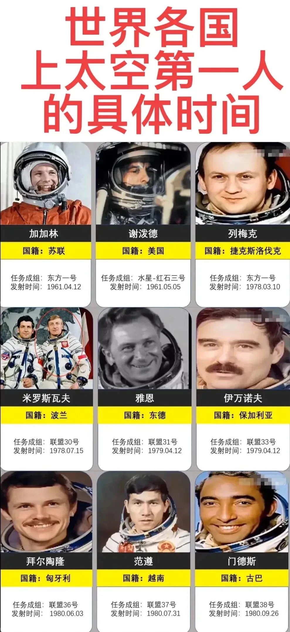 世界各国上太空第一人的具体时间。