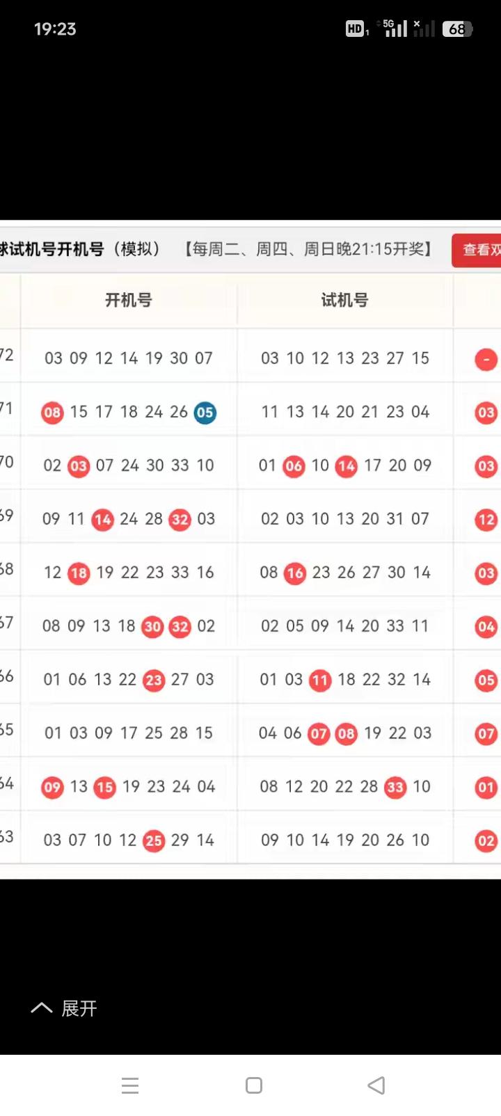 双色球2026072期｜依据071期开奖精选15红球+双胆上期071期复盘