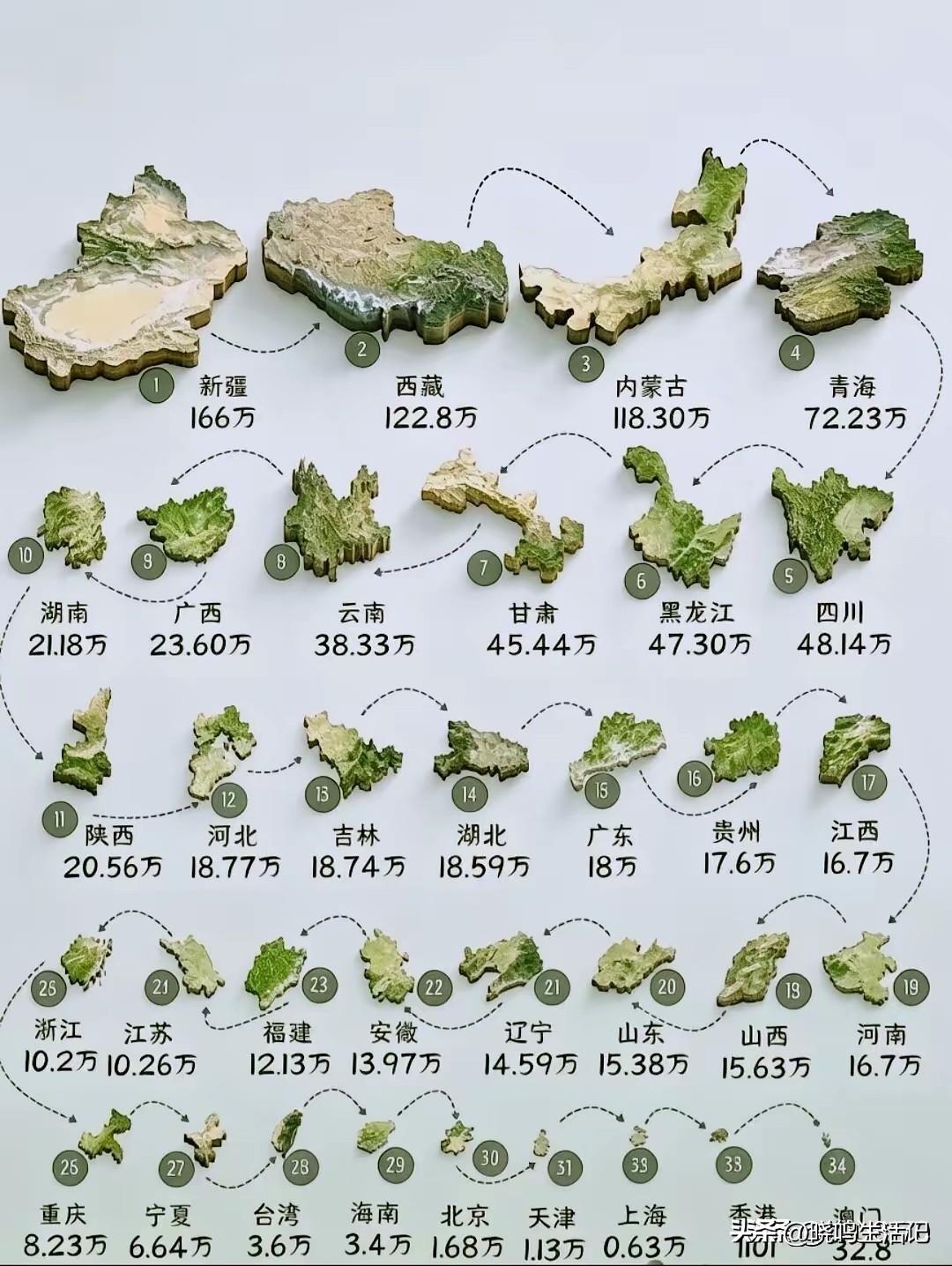 原来浙江和江苏这两个很富裕的省份，在我国面积算是比较小的。