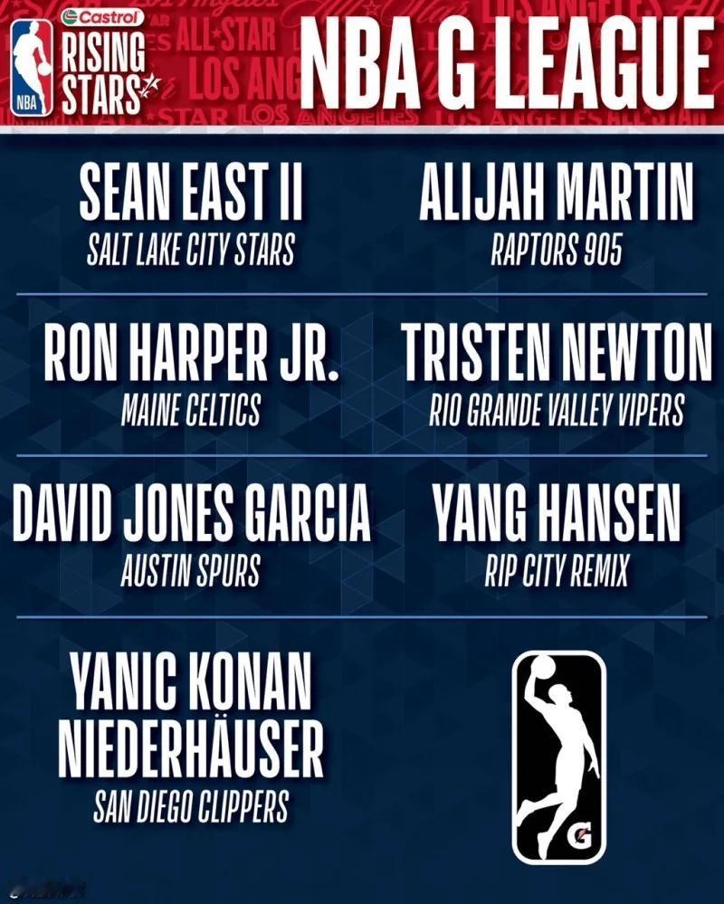 说起秀儿，整活这一块。肖华说，第二，没人敢说第一。NBA官方公布新秀赛球员名