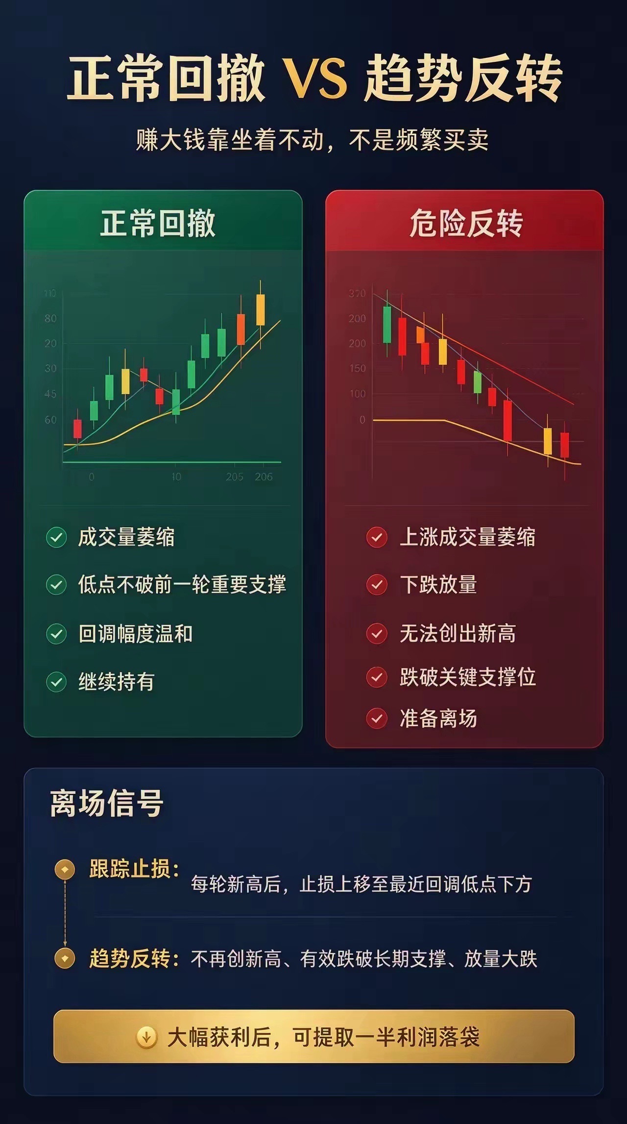 作手利弗莫尔（最早突破介入交易大师）交易体系底层核心逻辑：不预测市场，只跟随最小