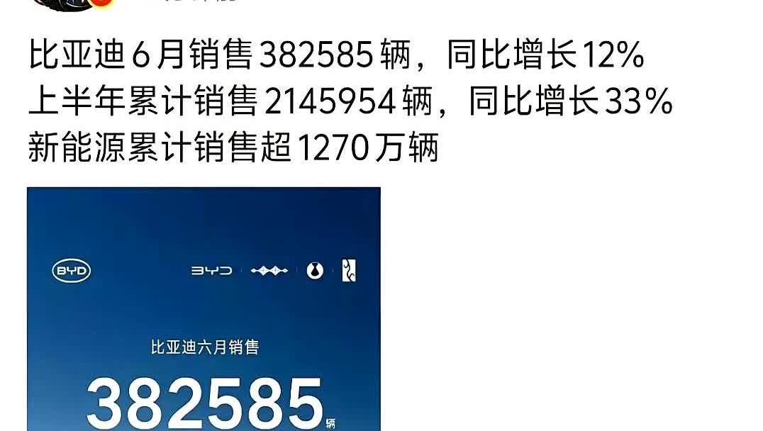 比亚迪太猛了！！比亚迪真的从来没有让人失望过，可能今年500万台