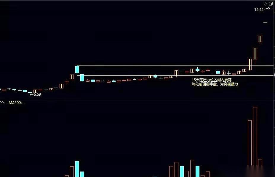 所有让你拍断大腿的翻倍股，起飞前都有一个“臭毛病”。它会找到一个所有人都盯着的