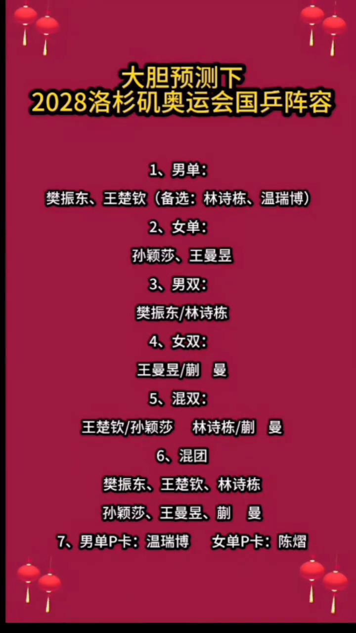 大胆预测下2028洛杉矶奥运会国乒阵容。·1、男单：樊振东、王楚钦(备选：林诗