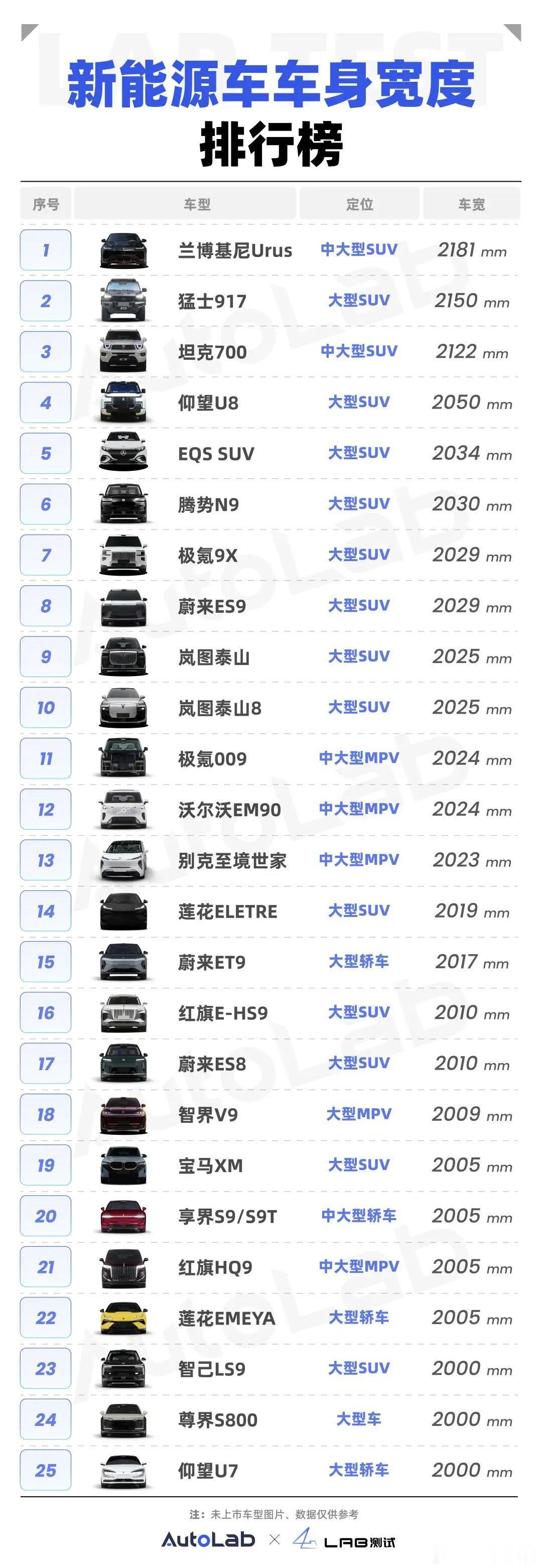 一生都在贪大的中国人在这个话题上，电车还是有发言权的。借张图说话。