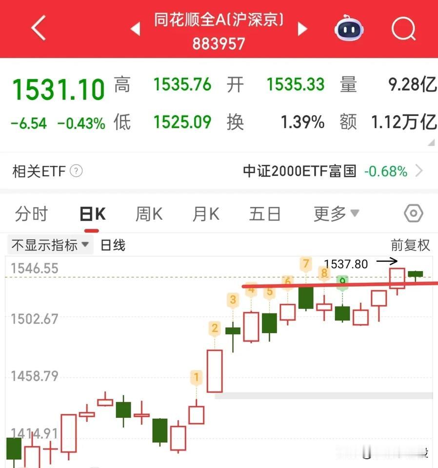 快收盘了，今天不是抄而底之的时候，要等明天，明天我认为就会有机会，明天低开可以博