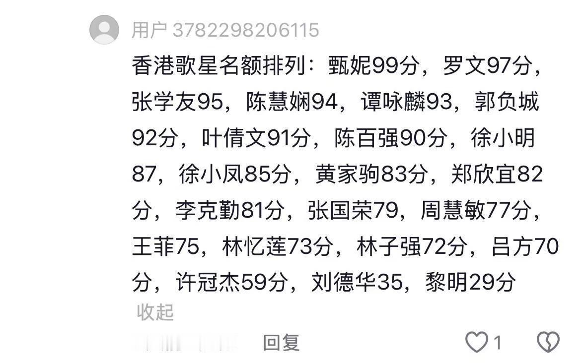香港歌手唱功打分。你认为哪一位唱功最好？