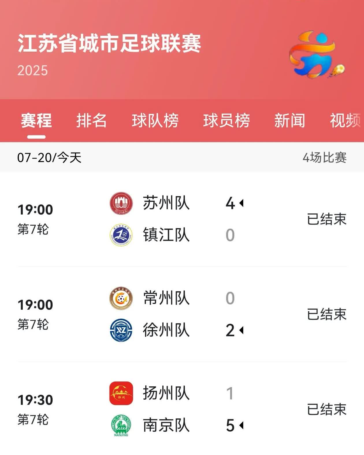 镇江队0∶4惨遭大败，实在是太弱了，真可谓是名副其实的“镇在输”；扬州队1∶5失