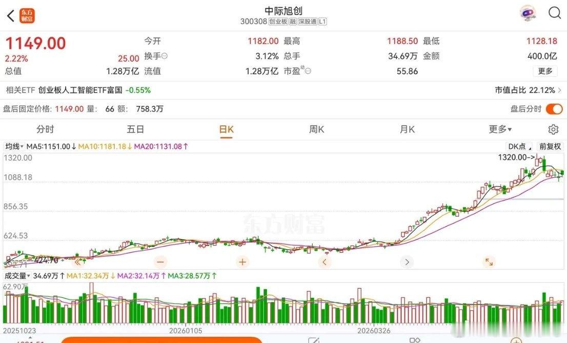 CPO板块迎来重磅利好，美国ProShares已向SEC提交文件，拟推出追踪中际