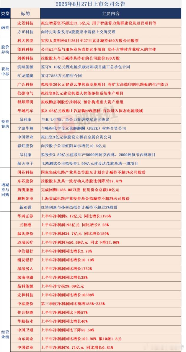 8/28公告​​​