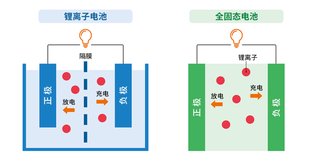 c要革锂电池的命? 宁德时代这次真把王炸甩桌上了