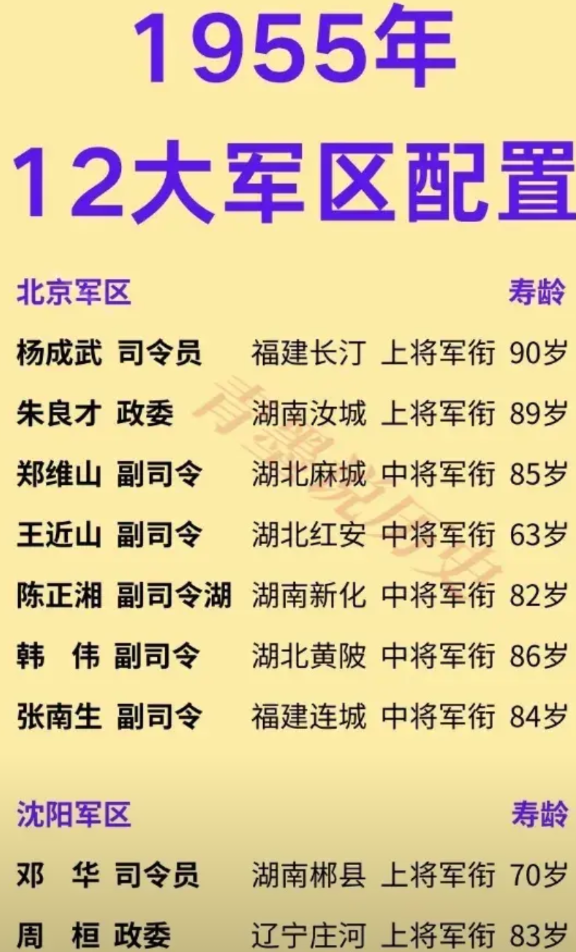 韩先楚：1955年不是大军区司令员；叶飞：1955年不是大军区司令员；韩