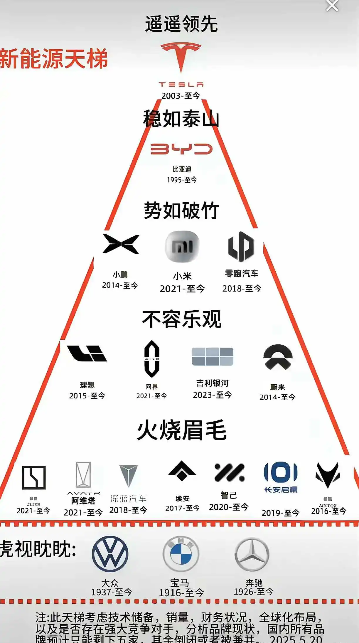 2025年新能源汽车格局！
