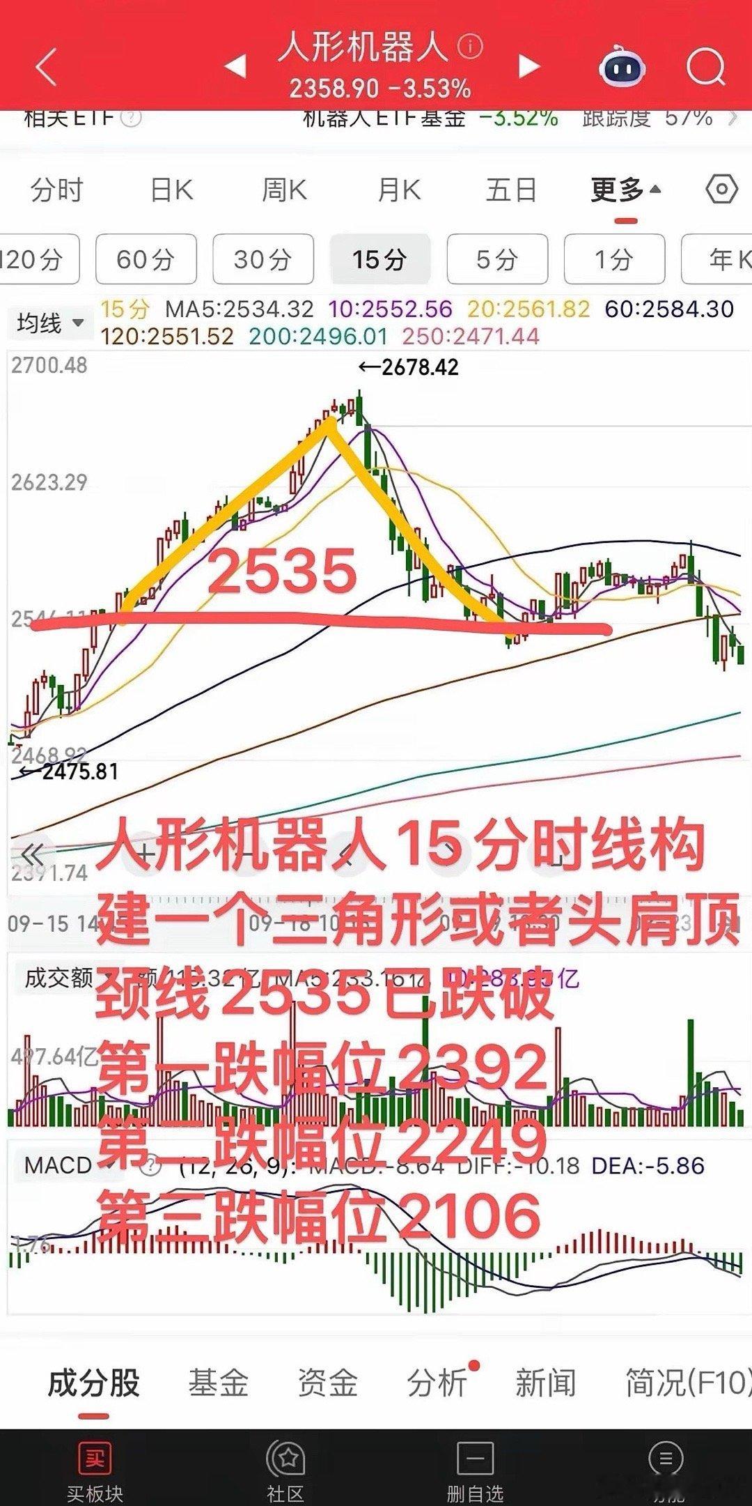 人形机器人调整到何时？提前告诉你。人形机器人是2024、2025年的主线，在前1