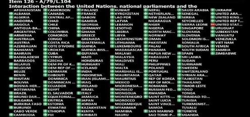 联合国投票结果惊现153:1，美国与全世界逆行某些人经常劝中国人“不要与全世