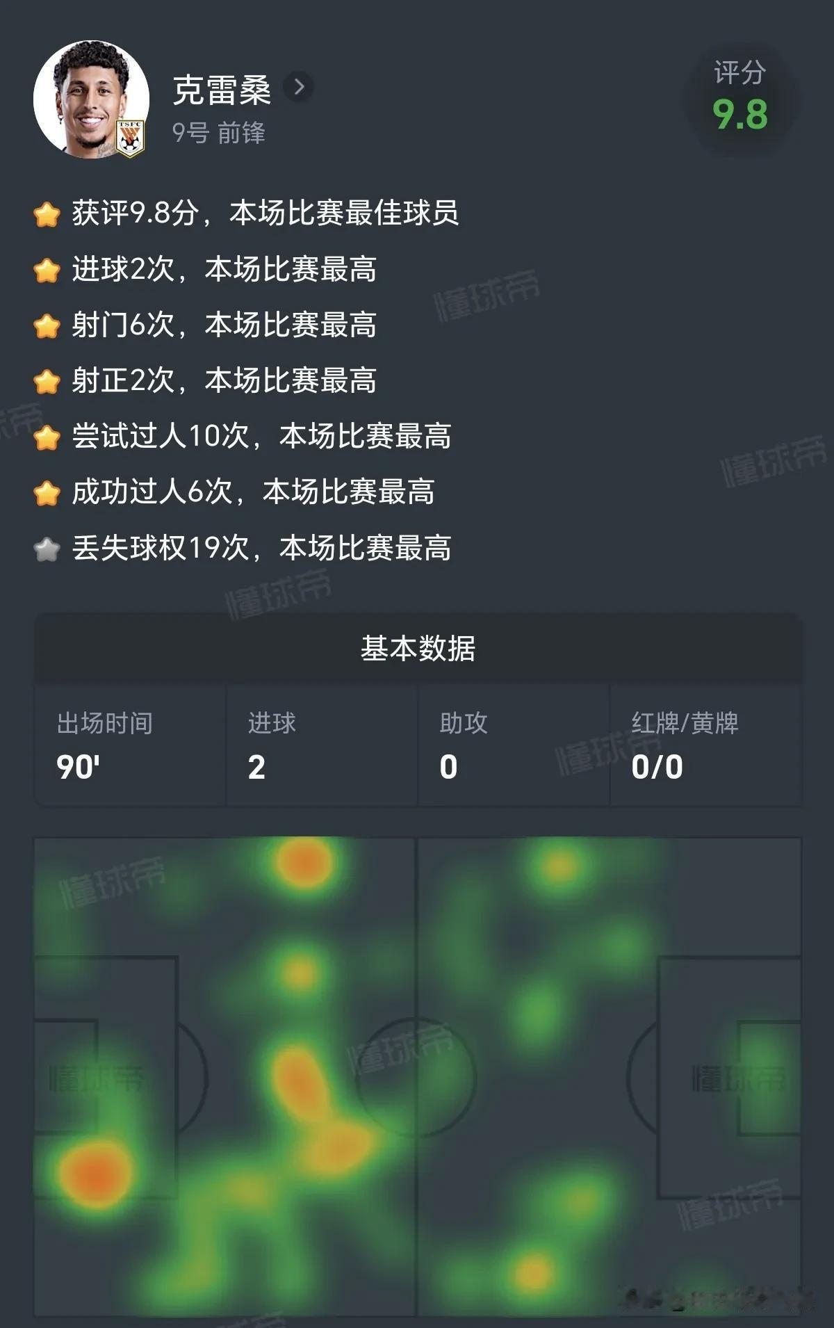 客场2-1力克深圳新鹏城，山东泰山战术成型、球员渐入佳境，进步肉眼可见！