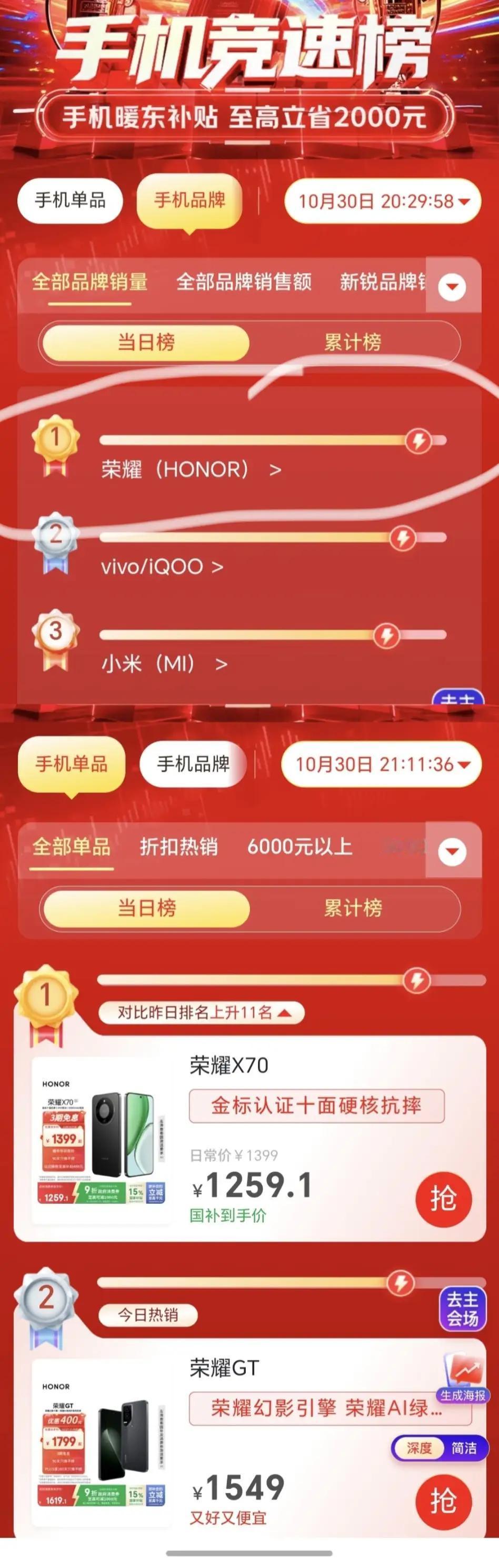 【双11手机圈大乱斗！荣耀直接杀疯了？】谁说荣耀不懂营销？京东竞速榜直接登顶