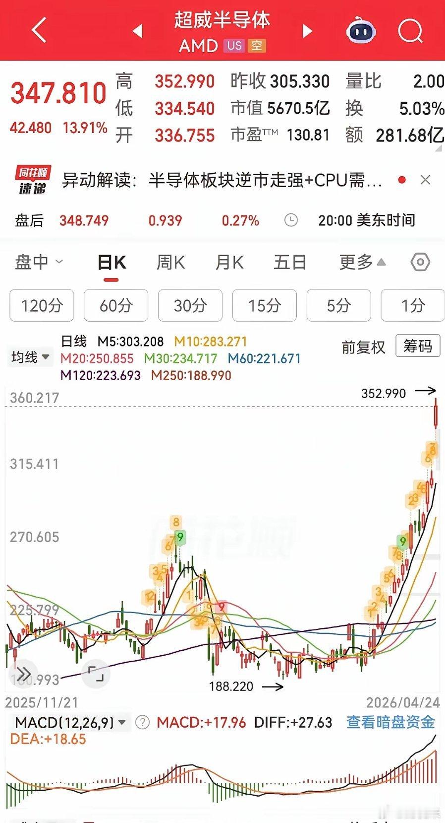 节前四天重点关注以下板块：下周5.1节前还有4个交易日，由于节前效应，A股一般很