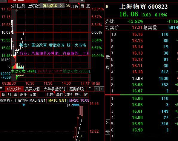 物贸大哥不会地天吧​​​