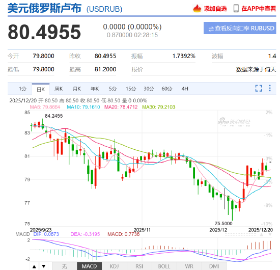 降息50基点! 刚刚, 集体宣布!