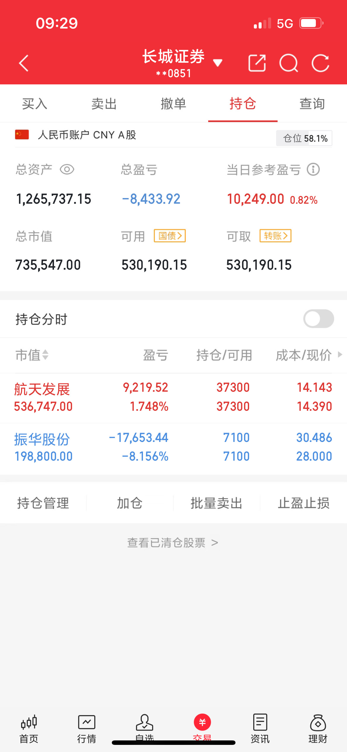 目前持有航天发展振华股份同路的朋友点赞