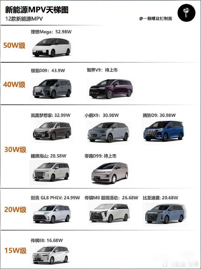 便宜的MPV和贵的比差在哪里MPV早些年在国内基本都是商务专用，车型不多