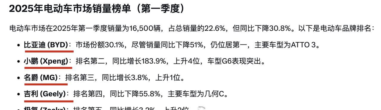 中国品牌电动车霸占以色列市场，瓜分八成以上市场份额其实以色列算是对中国汽车品牌