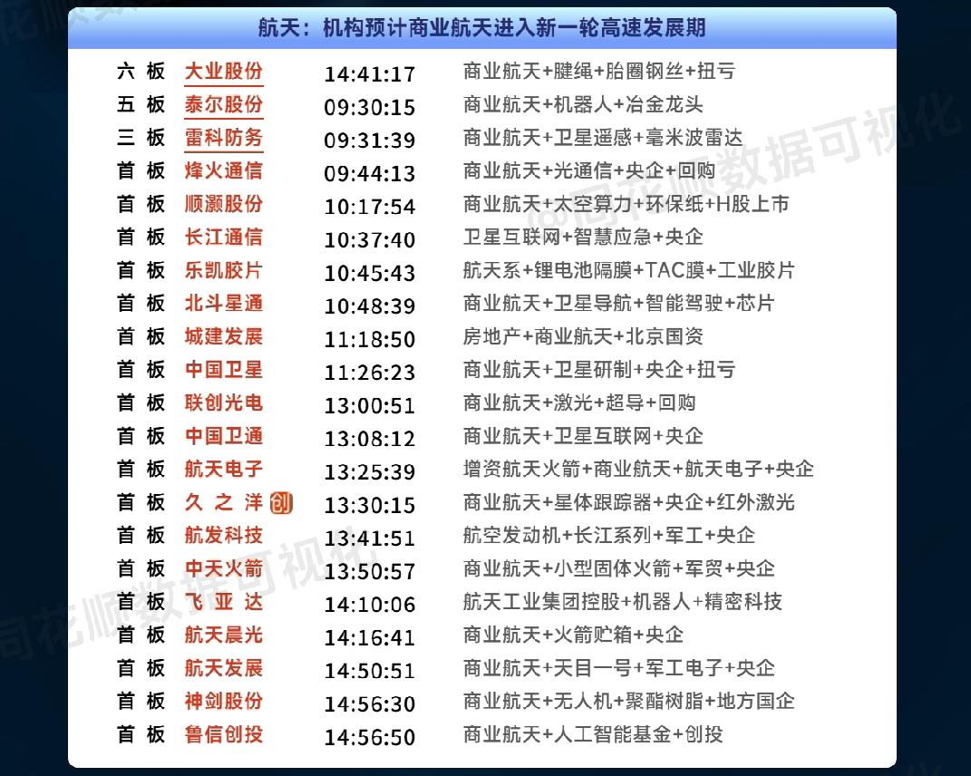 元旦复盘：商业航天依然是节后最具看点的现阶段最核心的方向！25年最后一个交易
