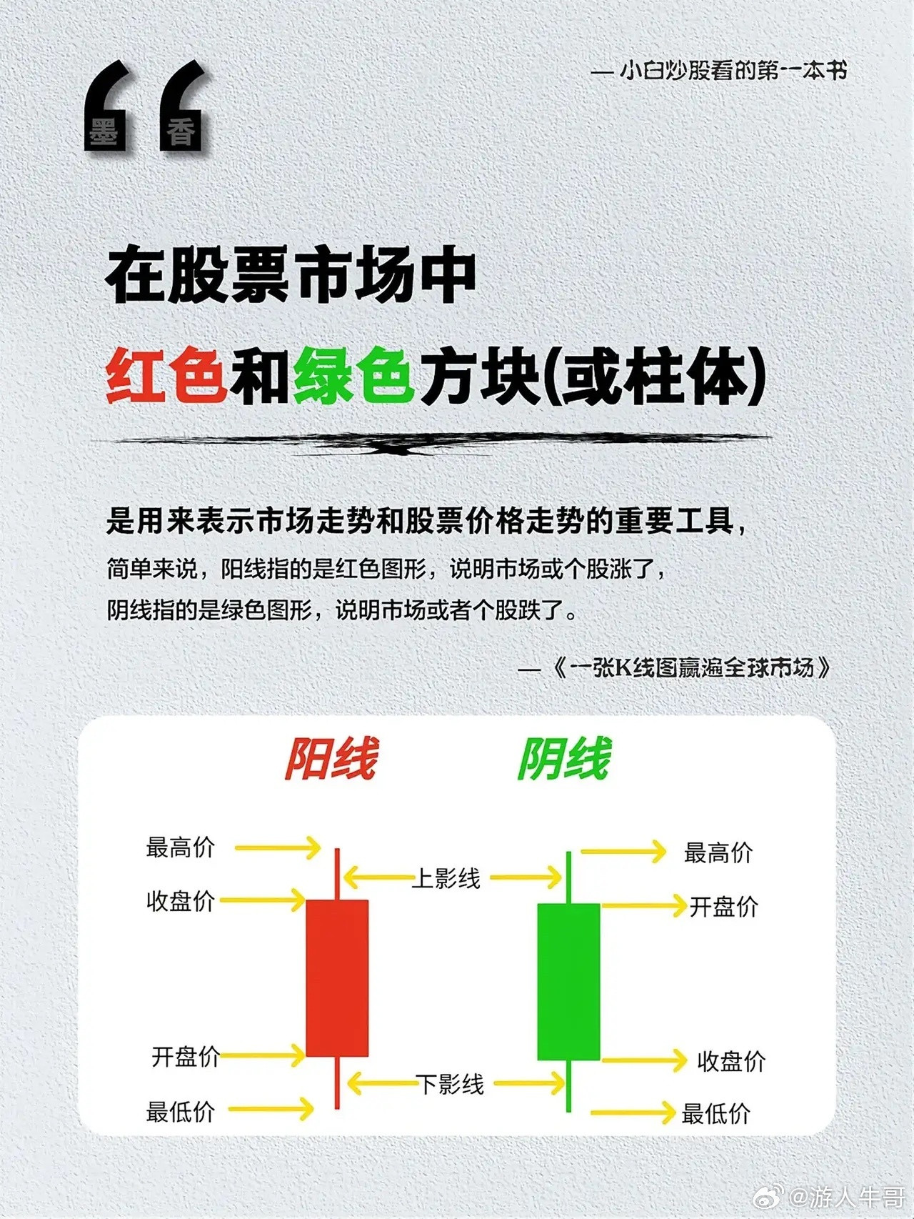 股市赚钱秘诀都在这些阳线里​​​